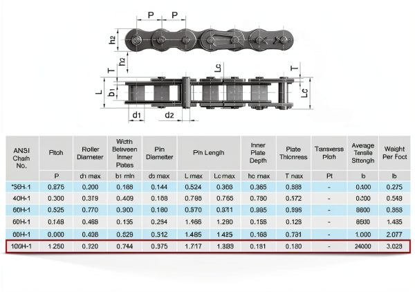 Jeremywell ANSI 100H Duty Roller Chain 10 ft with 1 Connecting Link-2